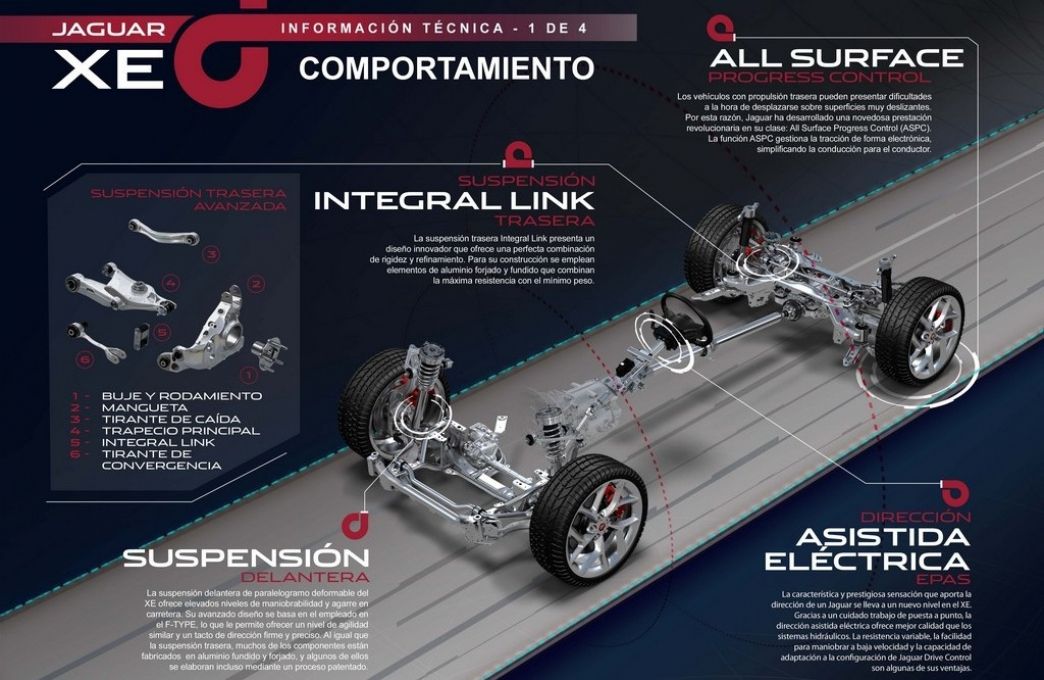 Jaguar XE, datos técnicos sobre suspensión y dirección