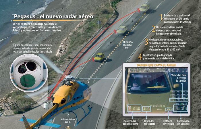 Cómo defendernos de los radares en la 'Operación salida' (y todo el año)