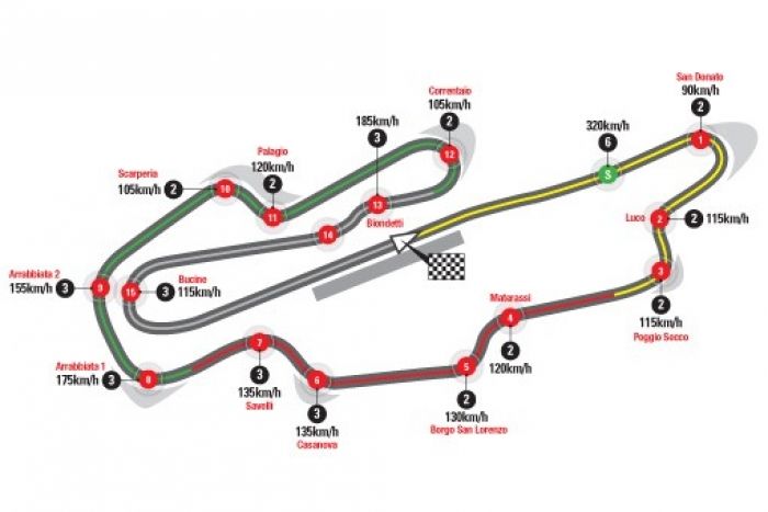 Horarios del GP de Italia 2015 y datos del circuito de Mugello