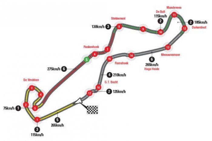 Horarios del GP de Holanda 2015 y datos del circuito de Assen