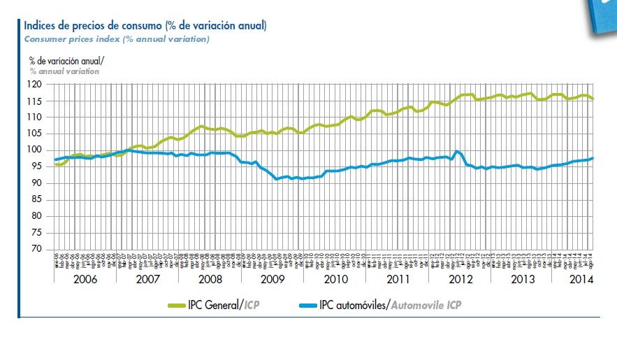171 millones de euros de multa para casi todas las marcas de coches en España