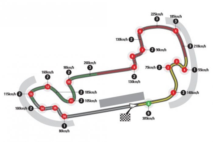 Horarios del GP de Indianápolis 2015 y datos del circuito