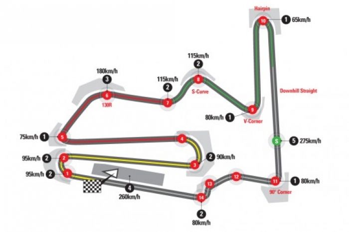 Horarios del GP de Japón 2015 y datos del circuito de Motegi