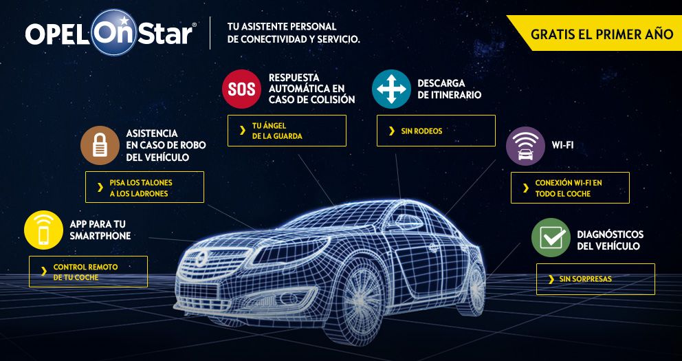 Opel OnStar, el asistente personal de conectividad y servicio al detalle