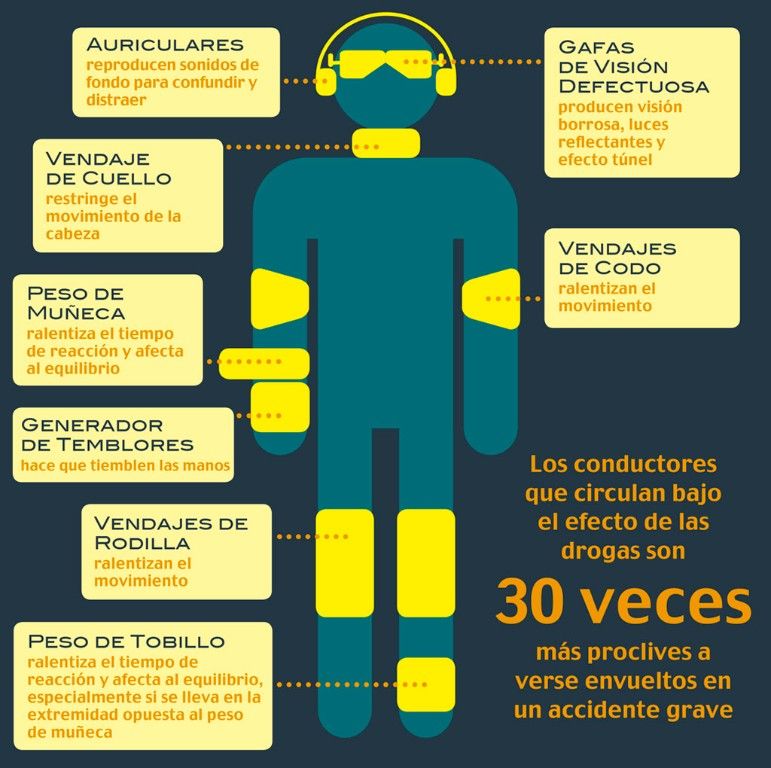 Ford, drogas y la concienciación de los más jóvenes