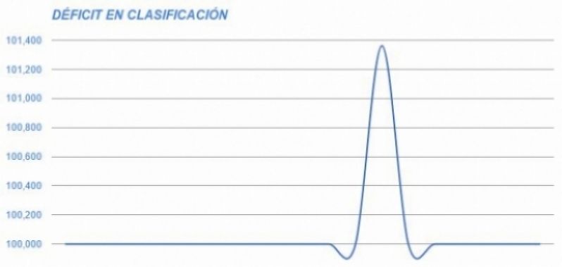 Mercedes: De principio a fin