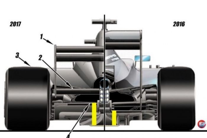 Charlie Whiting desmiente que el reglamento de 2017 dificulte adelantar