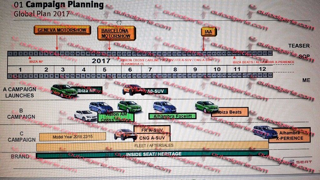 Los planes de SEAT para 2017, renovación del Ibiza y lanzamiento de un nuevo SUV