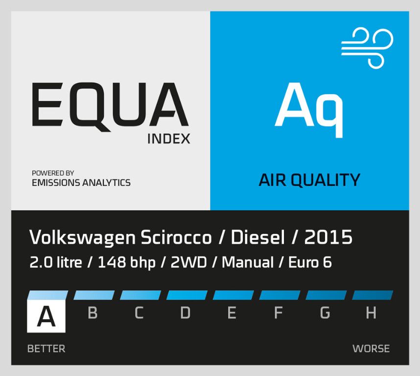 ¿Cuáles son los coches con motor Diesel más limpios?