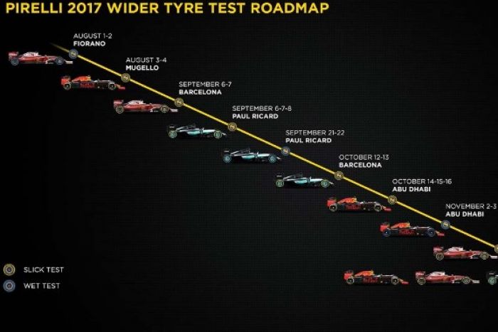 Pirelli confirma su programa de tests de neumáticos para 2017