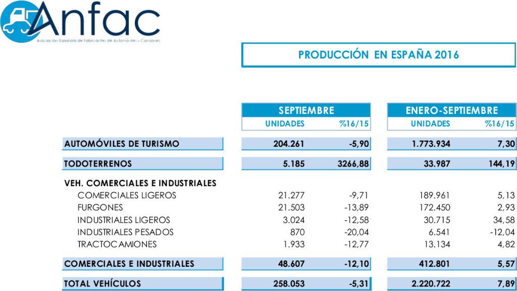 5 razones para montar la gigafactoría de Tesla en España