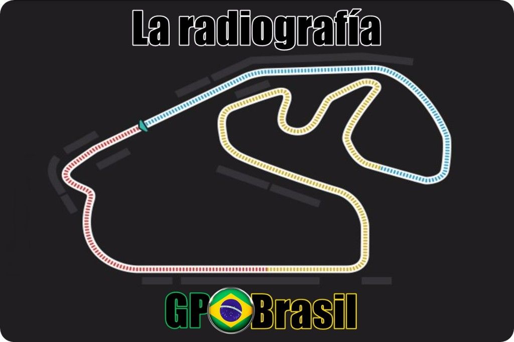 La radiografía: Brasil 2016 paso a paso