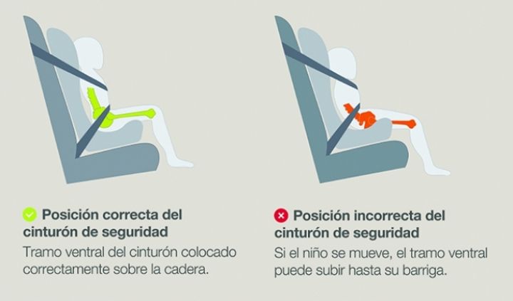 Secureguard: nuevo avance de seguridad para sillas infantiles