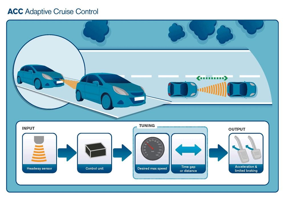 Sobre límites de velocidad a la carta en los coches autónomos