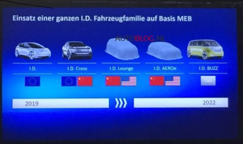 Los planes de Volkswagen de cara a 2022: llegarán 5 coches eléctricos