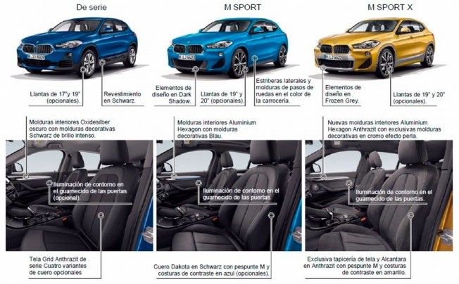 BMW X2 2018 - variantes disponibles