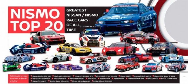 Nismo Top 20