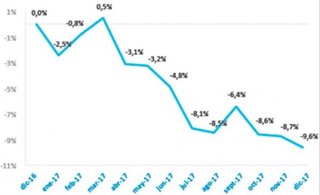 Evolución de los precios de seguros de coche en 2017