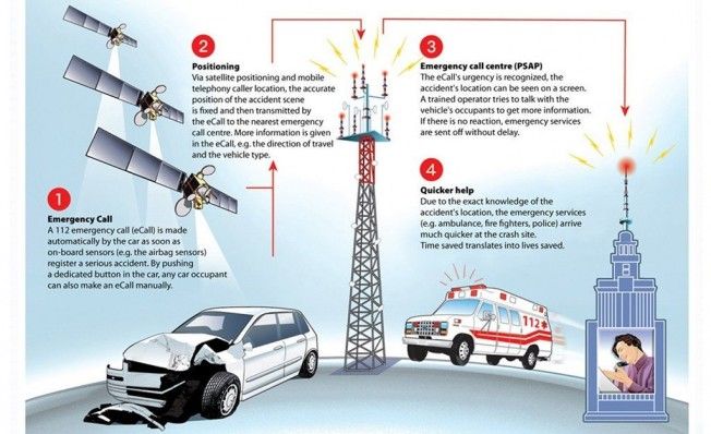 Qué es y cómo funciona el sistema eCall