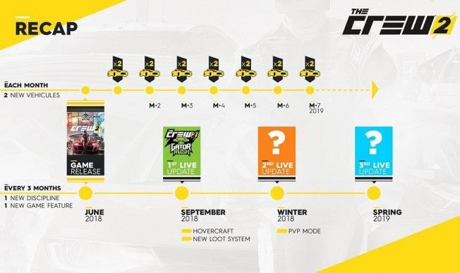 The Crew 2 - actualizaciones gratutias