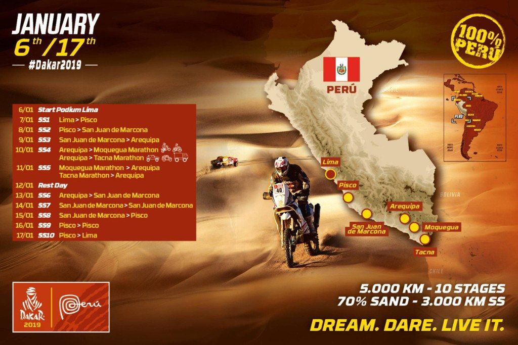 Dakar 2019: recorrido etapa por etapa