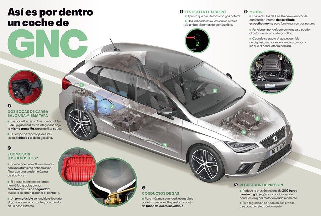 Cómo es un coche de GNC por dentro: SEAT nos da todas las claves