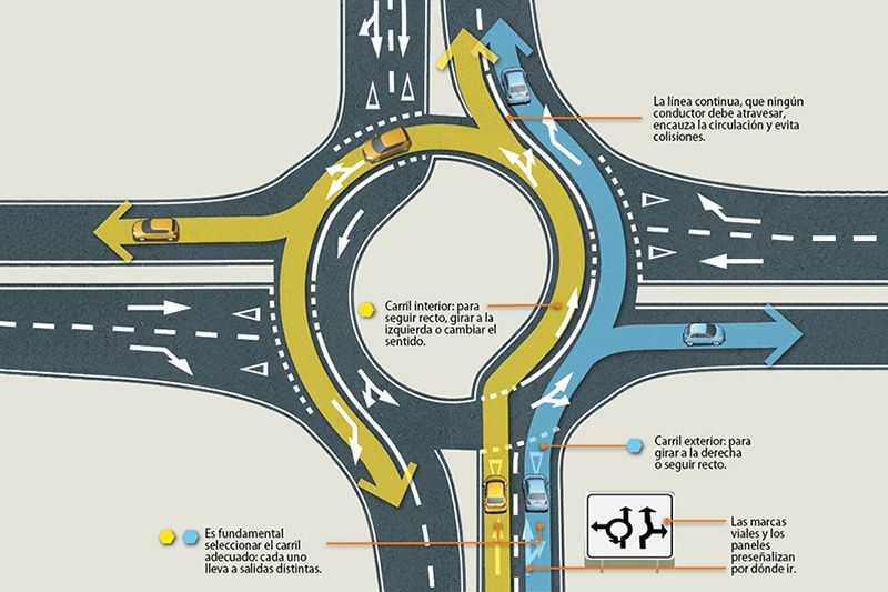 ¿Cómo circular en una turbo rotonda? 