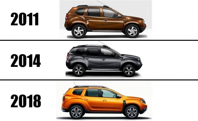 Dacia Duster - comparativa lateral