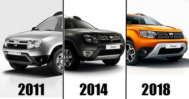 Dacia Duster - comparativa frontal