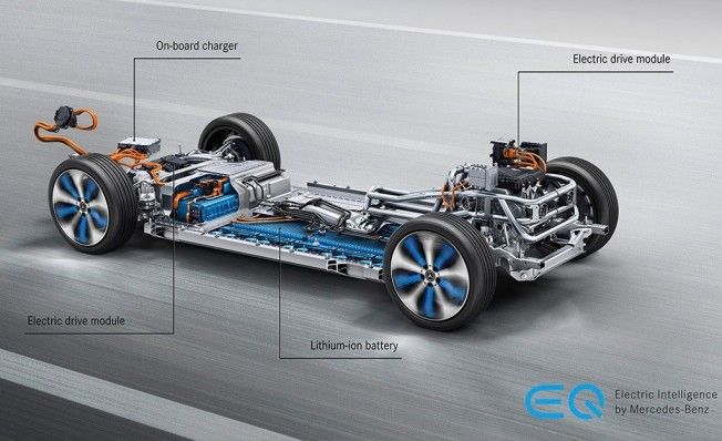 Mercedes EQC - Batería