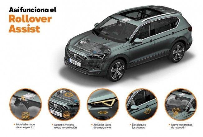 SEAT Tarraco Rollover Assist