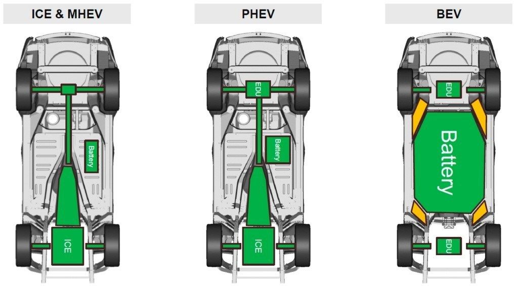 Jaguar Land Rover estrenará la nueva plataforma modular MLA en 2020