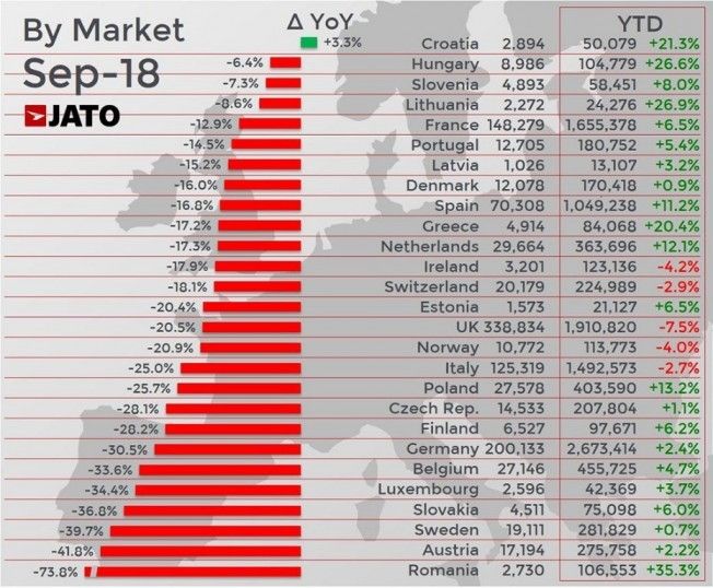 Ventas de coches en Europa - Septiembre 2018