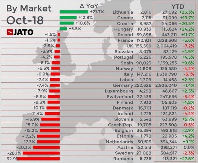 Ventas de coches en Europa en Octubre de 2018