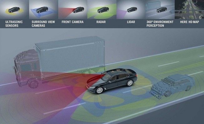 Tecnologías de conducción autónoma