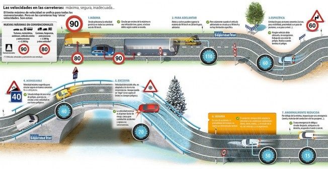 La DGT anuncia los nuevos límites de velocidad que llegan en 2019