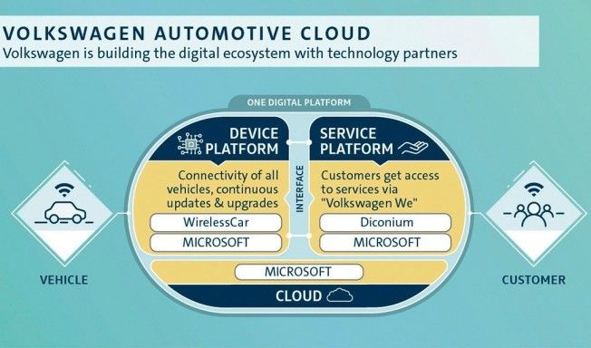 Volkswagen compra WirelessCar, una filial de Volvo