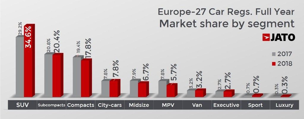 ¿Está el segmento A en peligro en Europa?