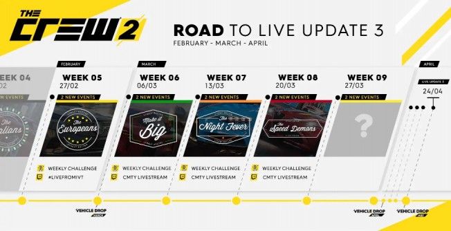 The Crew 2 - contenido para febrero y marzo de 2019