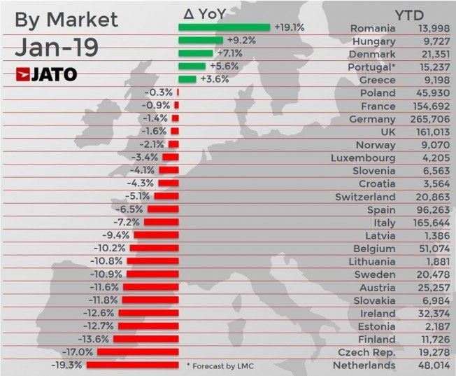 Ventas de coches en Europa en enero de 2019