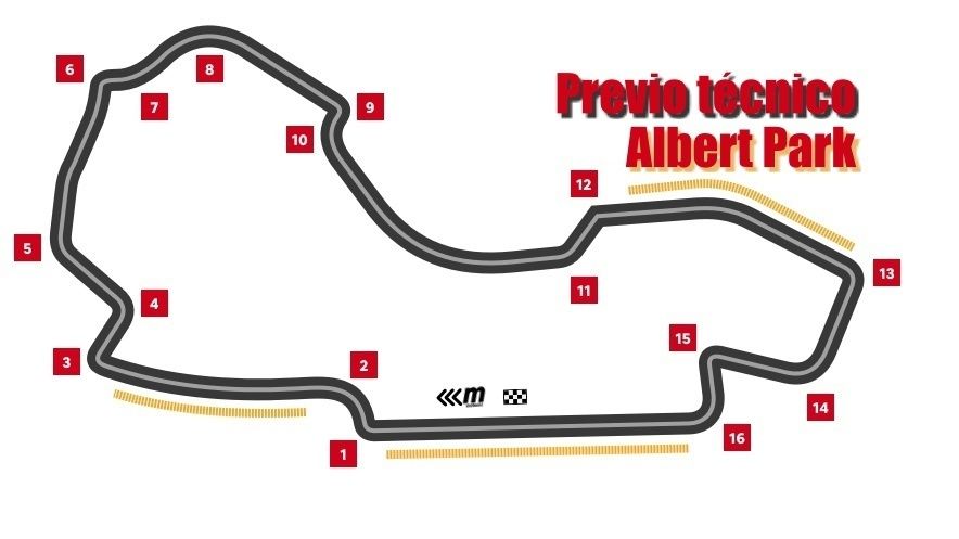 Previo técnico: así es Albert Park