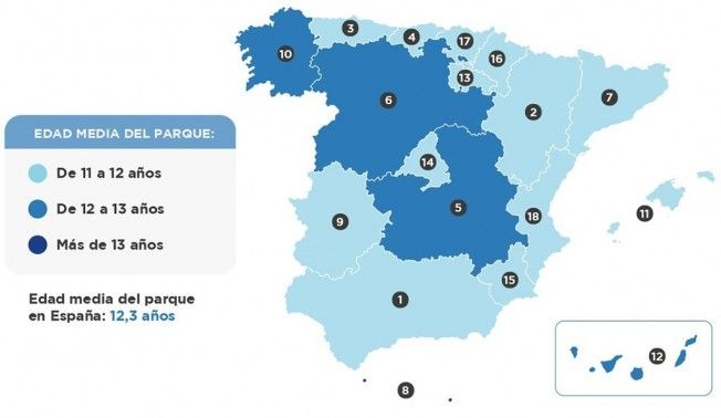 Edad media del parque automovilístico en España