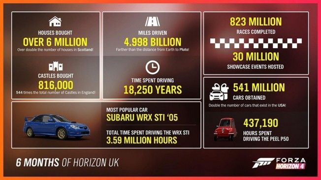 Forza Horizon 4