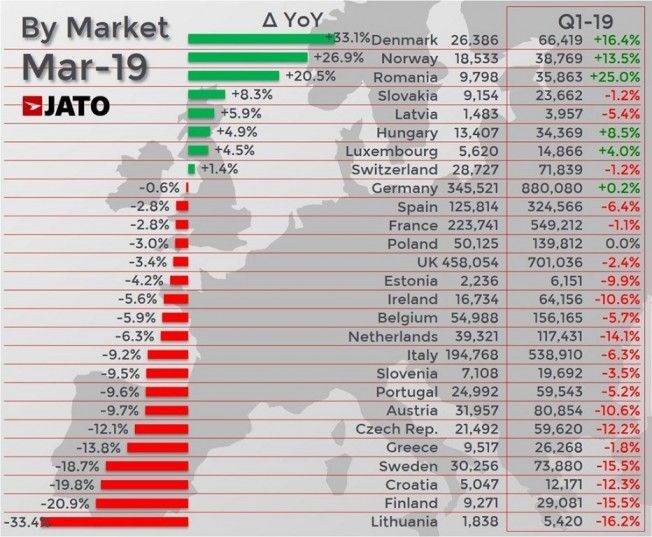 Ventas de coches en Europa en marzo de 2019