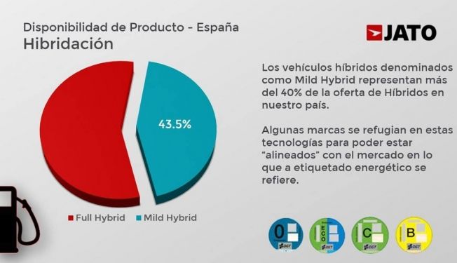 Coches híbridos en España