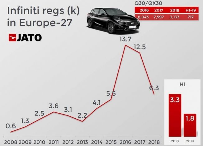 Ventas de Infiniti en Europa