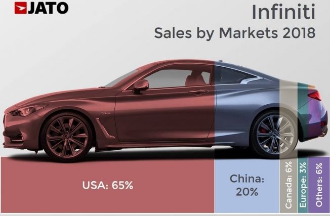 Ventas de Infiniti en 2018