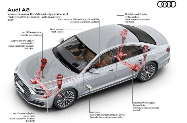 Audi A8 - suspensión activa predictiva