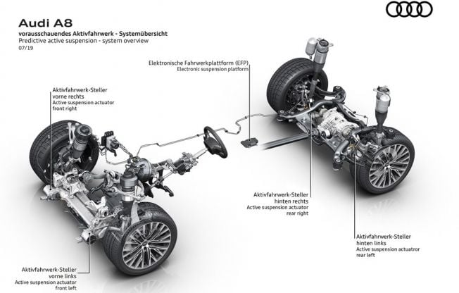 Audi A8 - suspensión activa predictiva