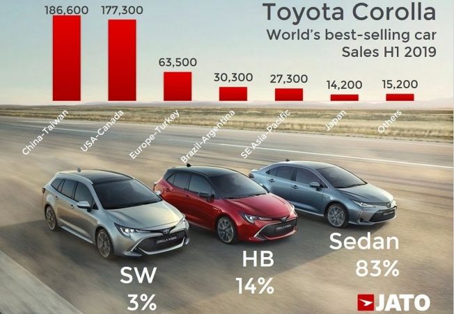 Ventas de coches a nivel mundial en el primer semestre de 2019